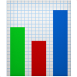 Apple(iPhone) Bar Chart Emoji